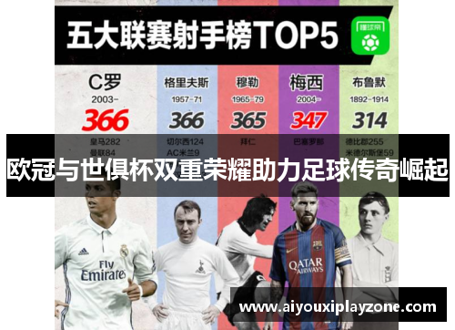 欧冠与世俱杯双重荣耀助力足球传奇崛起